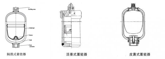 皮囊式、隔膜式及活塞式蓄能器對(duì)比